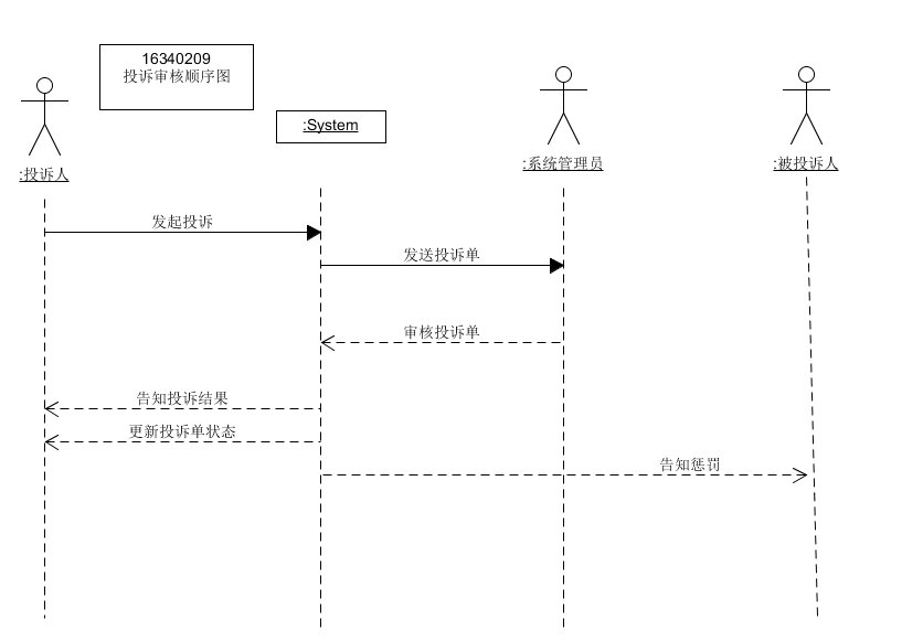 投诉审核